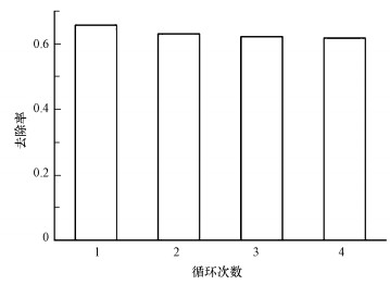 生活用水中低浓度氨氮去除方法(图12)