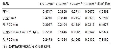 生活用水中低浓度氨氮去除方法(图9)