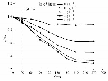 生活用水中低浓度氨氮去除方法(图8)