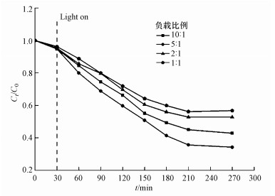 生活用水中低浓度氨氮去除方法(图5)