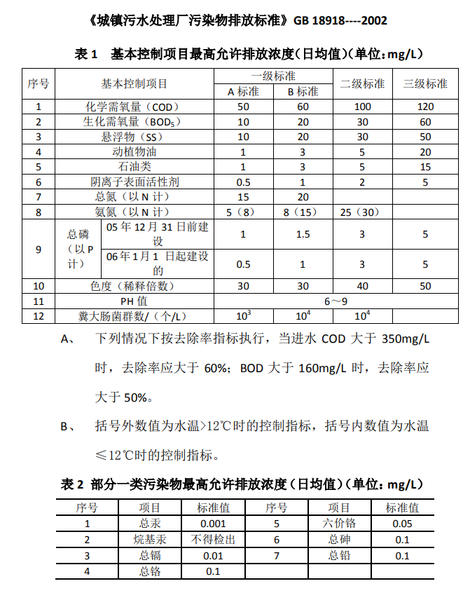 最新版《城镇污水处理厂污染物排放标准》G