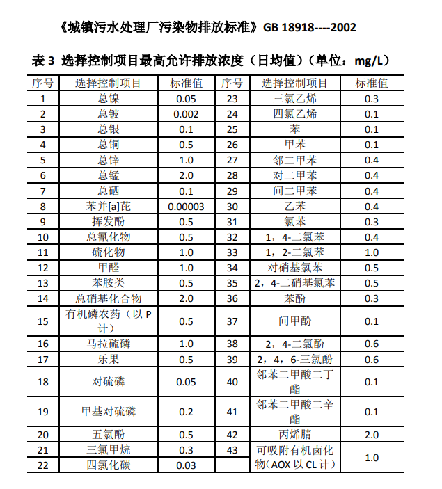 最新版《城镇污水处理厂污染物排放标准》GB 18918----2002 (图2)