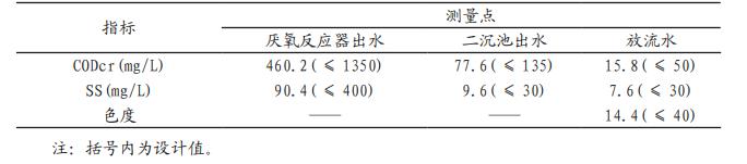 造纸企业的污水处理技术
