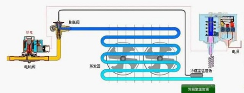 制冷系统常见的几个故障，产生的原因分析